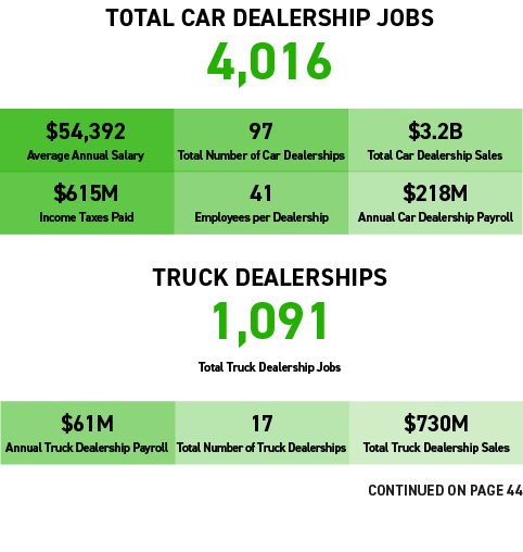 The Benefits of Automotive Technician Careers - Montana Auto Dealer