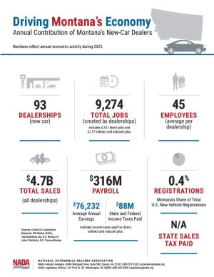 D26-0141_NADA-State-Data-Sheets-2025_MT