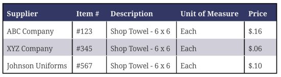The-Power-of-Benchmarking-table